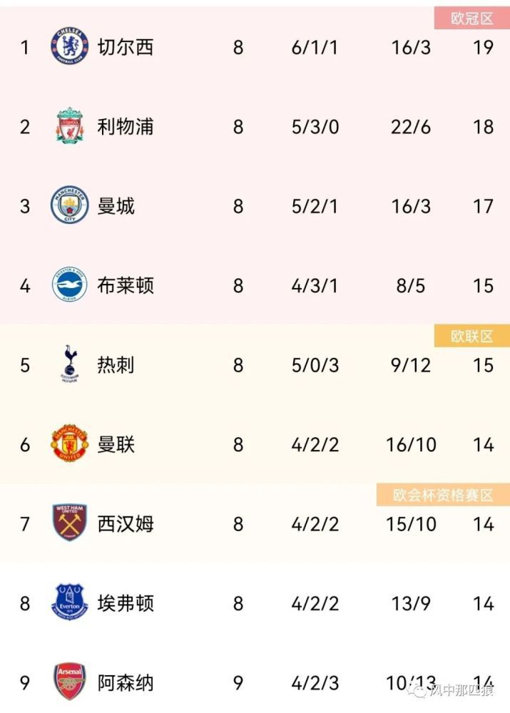 上半场补时2分钟，马竞1-0拉齐奥。